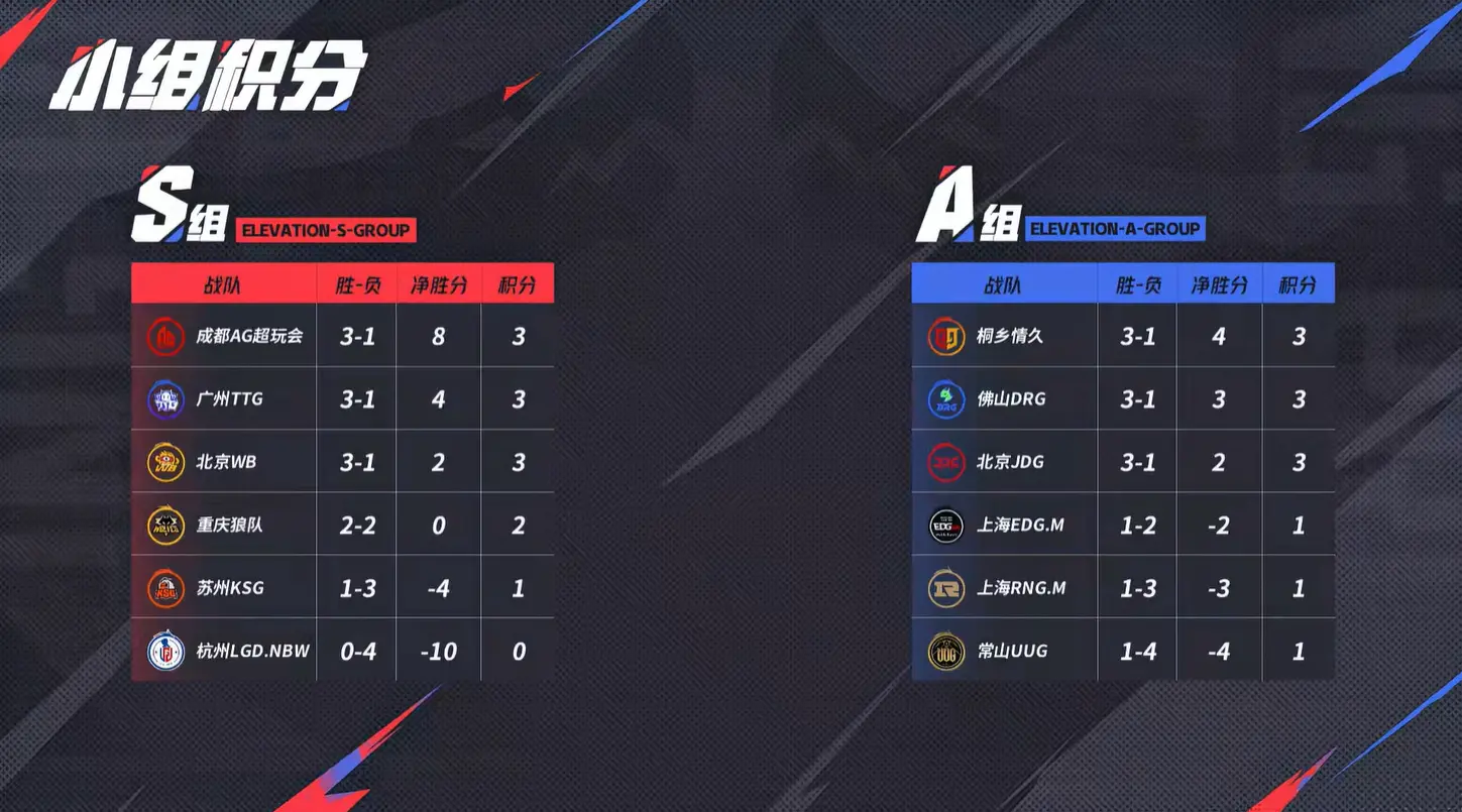 秒双方打出, 结了TTG