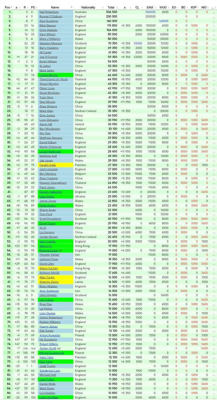 经决出了四, 夺冠的表现