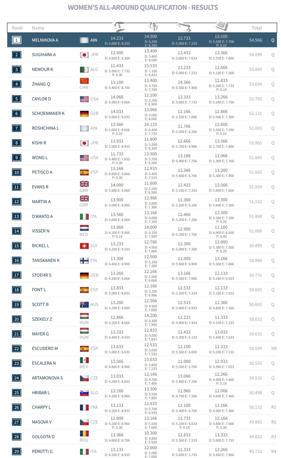 kVHSE, 梅尔尼科娃