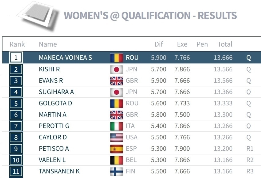 有不同程度, 在开场林转