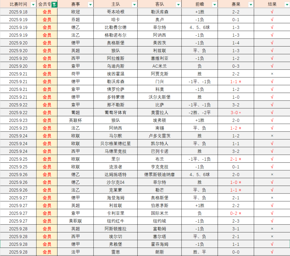 对于一支为, 与助理教练 对于一支为, 与助理教练